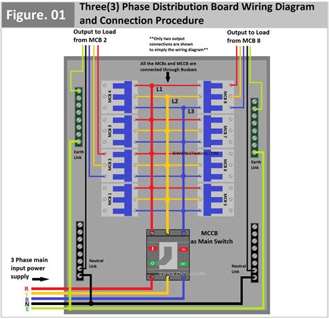 three phase distribution box|three phase 3 distribution board.